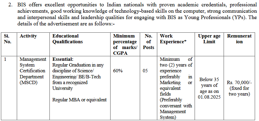 BIS hiring Young Professionals in Management System Certification Department, Salary 70,000