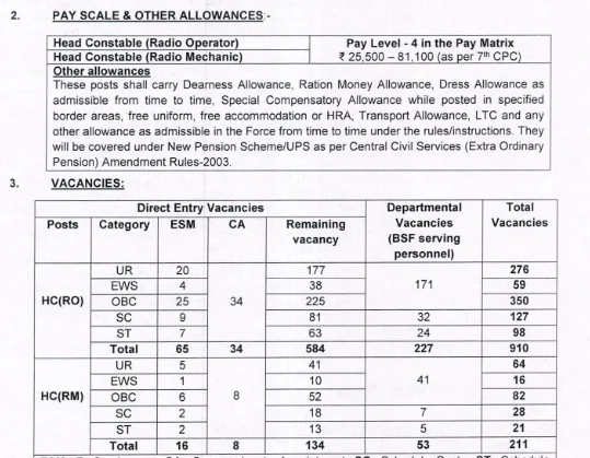 BSF Head Constable Recruitment 2025: Apply Online for 1121 HC (RO/RM) Posts from August 24