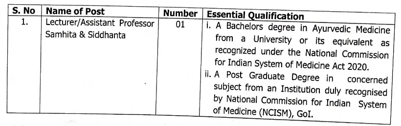 Govt. Ayurvedic Medical College Akhnoor Hiring Lecturer/Assistant Professor Samhita & Siddhanta 2025