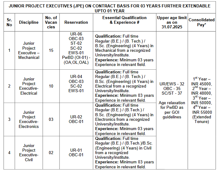 GSL Junior Project Executive Recruitment 2025 Notification Out for 30 Vacancies