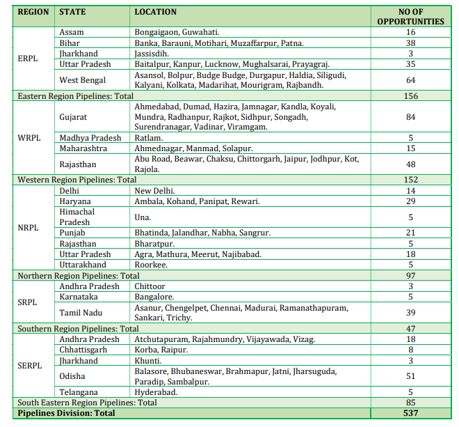 IOCL Pipelines Division Apprentice Notification 2025 Out for 537 Vacancies