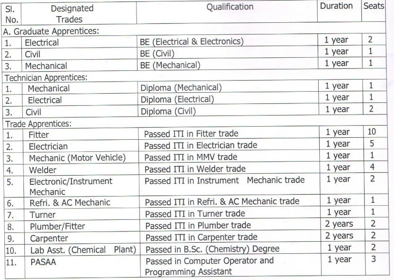 IREL Apprentice Notification 2025 Out for 41 Graduate, Technician and Trade Posts