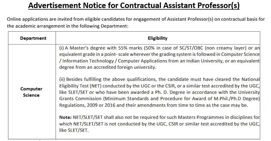 IUST AP post qualiication