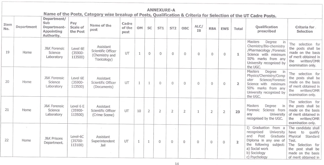 JKSSB Home Department Posts, Apply Online Now
