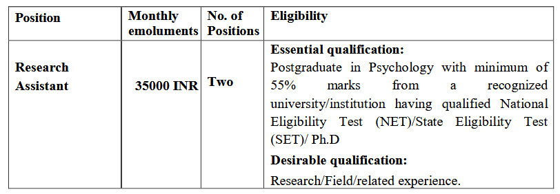 Kashmir University Psychology Department Research Assistant Posts under AAN-DI Project