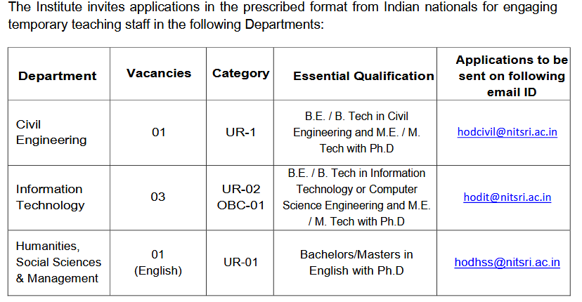 NIT Srinagar invites applications for Teaching positions in Civil, IT and English Departments