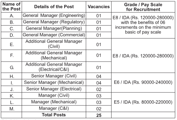 NTPC Manager Recruitment Notification 2025 Out for 25 Vacancies, Apply Online till 26 August NTPC Manager Recruitment Notification 2025 Out for 25 Vacancies, Apply Online till 26 August