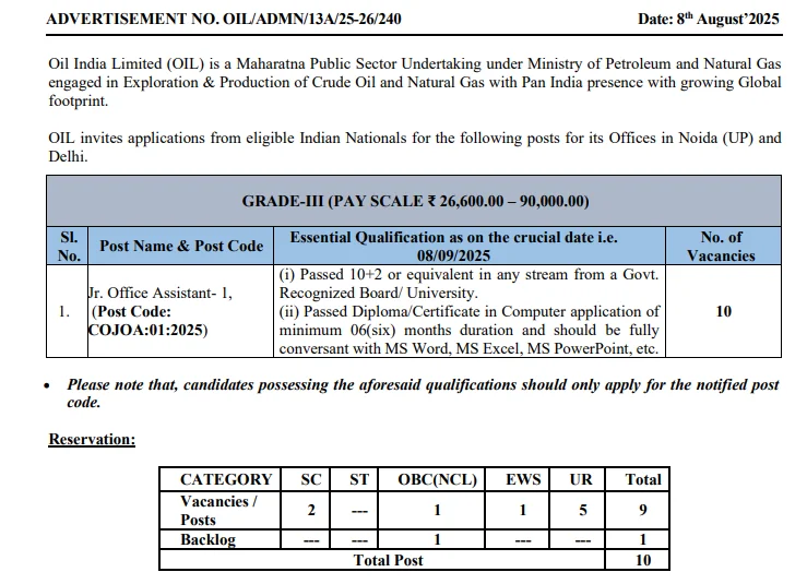 Oil India Junior Office Assistant Notification for 10 Vacancies, Apply Online Now