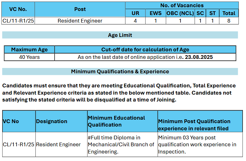RITES Ltd Notification 2025 for Resident Engineer Posts in Western Region RITES Ltd Notification 2025 for Resident Engineer Posts in Western Region