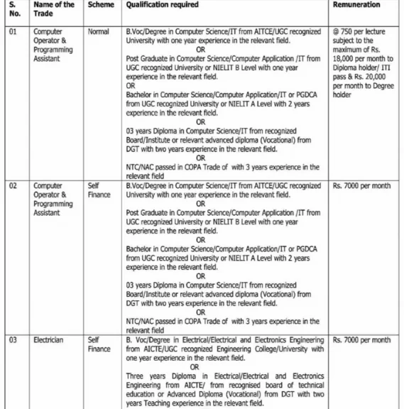 Govt ITI Ramban Guest Faculty Engagement Notification 2025
