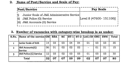 JKPSC CCE 2025 Notification Out for 80 Vacancies in KAS, J&K Police and Accounts Services JKPSC CCE 2025 Notification Out for 80 Vacancies in KAS, J&K Police and Accounts Services