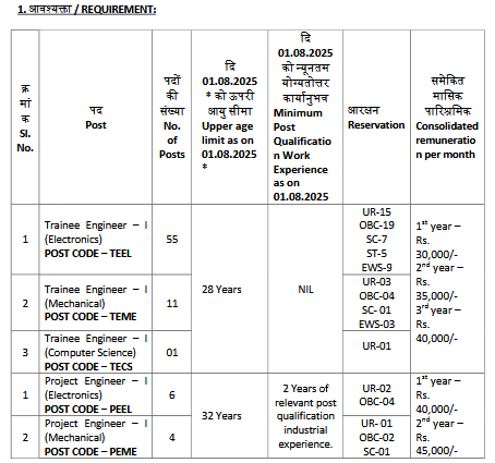 BEL Hyderabad openings for Trainee Engineer and Project Engineer posts