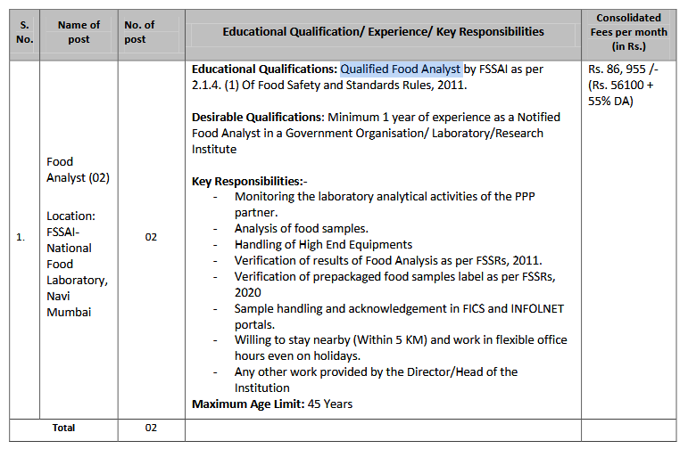 FSSAI Notification 2025 Out for Food Analyst Posts, Application Form