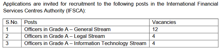 IFSCA Grade A Assistant Manager notification for General, Legal and IT streams