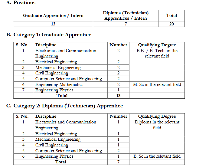 University of Kashmir Apprentice Recruitment Notification 2025 for Graduate and Diploma Holders