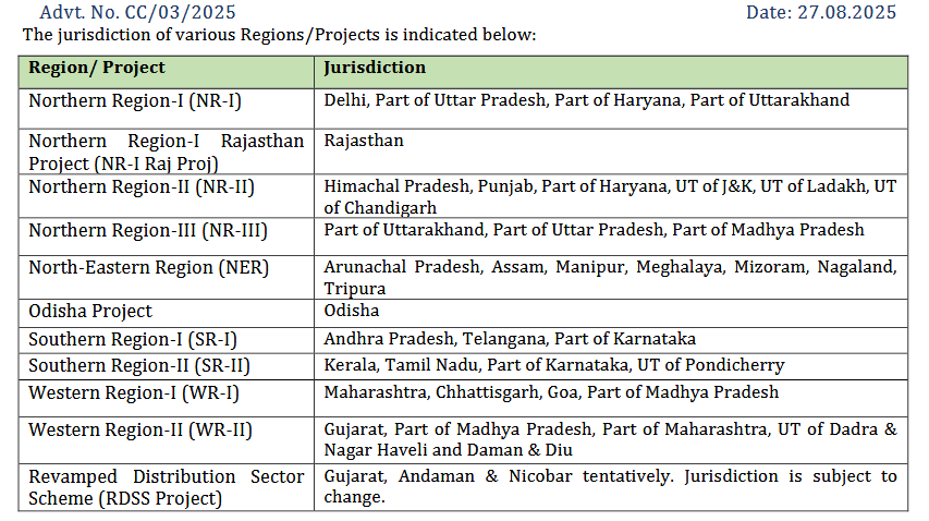 PGCIL Notification 2025 Out for 1543 Field Engineer and Supervisor Vacancies, Apply Online