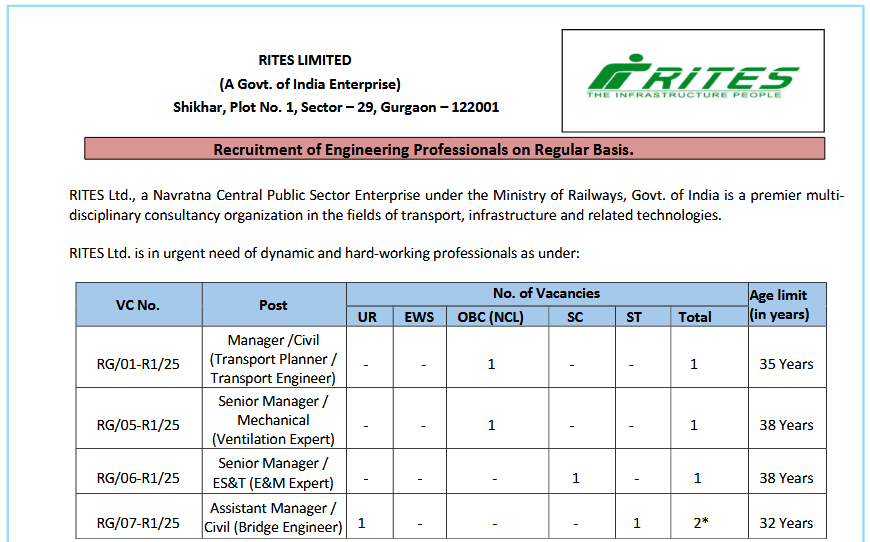 RITES Engineering Jobs Notification 2025 on reular basis