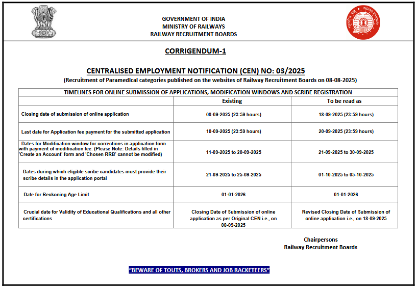 RRB Paramedical Notification 2025