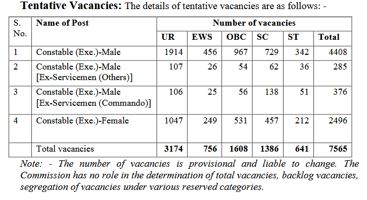 Delhi Police Constable Recruitment 2025 Notification, 7565 Vacancies, Apply Online