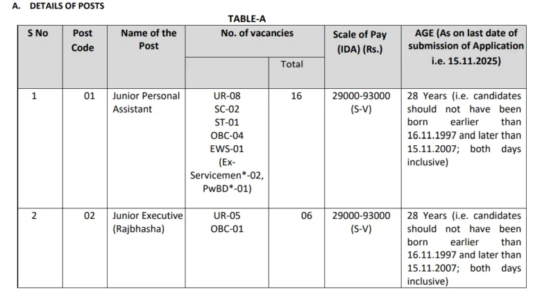CWC Junior Personal Assistant and Junior Executive Vacancies 2025, Check Eligibility and Apply Now