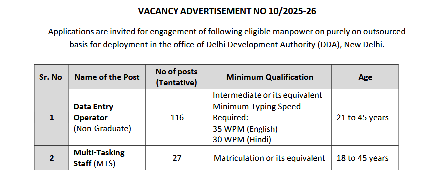 DDA DEO MTS Vacancies