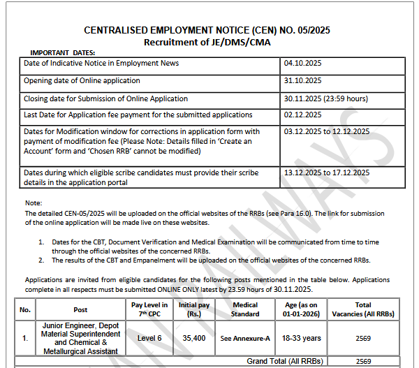 RRB Junior Engineer, DMS, Chemical and Metallurgical Assistant posts for 2569 vacancies, Apply online from 31 Oct 2025 RRB Junior Engineer, DMS, Chemical and Metallurgical Assistant posts for 2569 vacancies, Apply online from 31 Oct 2025