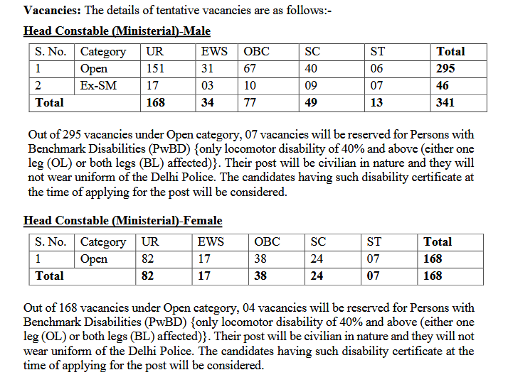 SSC Head Constable Recruitment 2025, Check vacancies, eligibility and more: Direct Apply link
