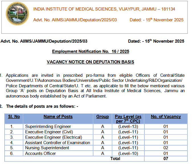 AIIMS Jammu invites applications for various Group A posts, Check Eligibility and Apply AIIMS Jammu invites applications for various Group A posts, Check Eligibility and Apply