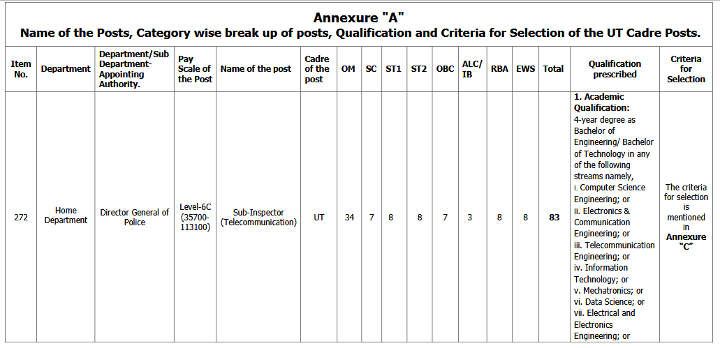 JKSSB SI Recruitment Notification, 83 New Vacancies Released for Sub Inspector Telecommunication Posts