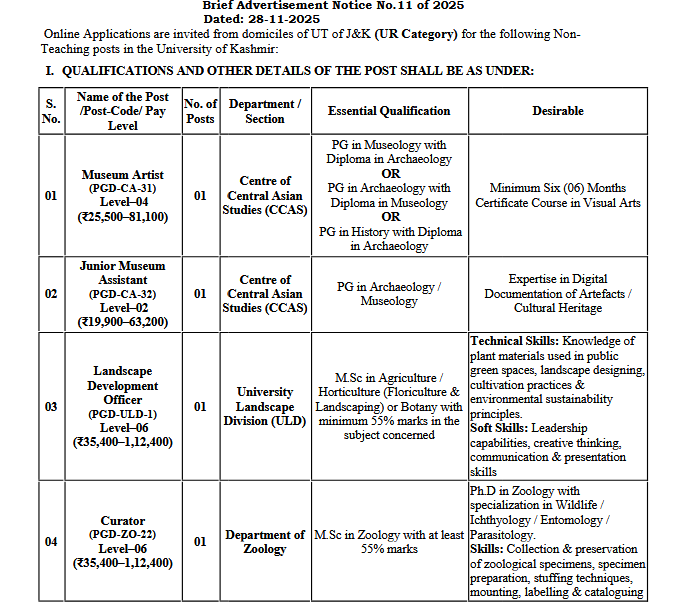 University of Kashmir announces Non-Teaching Vacancies for Museum and Technical positions in various departments University of Kashmir announces Non-Teaching Vacancies for Museum and Technical positions in various departments