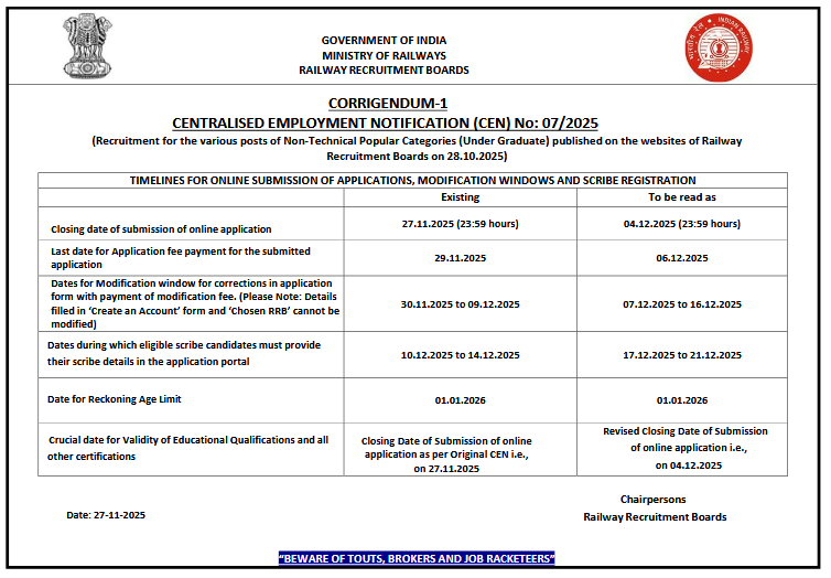 3058 Clerk Recruitment 2025, Online application Date Extended, Apply at rrbapply.gov.in RRB NTPC UG Last date