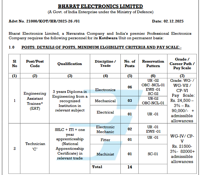 Bharat Electronics EAT and Technician C posts Recruitment 2025-26, Online Apply Link Bharat Electronics EAT and Technician C posts Recruitment 2025-26, Online Apply Link