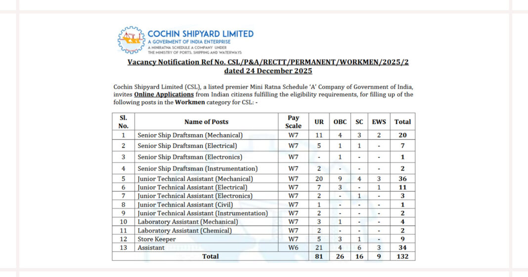 CSL Workmen Recruitment 2025-26 Notification, Apply Online for 132 Assistant and Other Posts