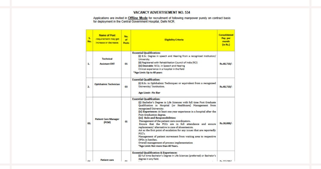 BECIL Recruitment 2025 for 77 Posts in Central Government Hospital Delhi NCR