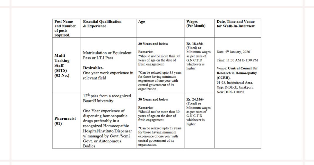 ICSIL Walk-in Recruitment 2026 for MTS and Pharmacist Posts at CCRH