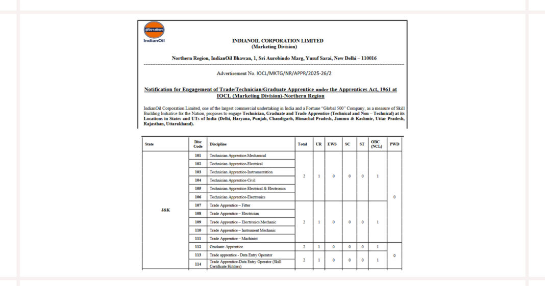 IOCL Apprentice Recruitment 2026, Apply Online for 501 Posts across Northern Region