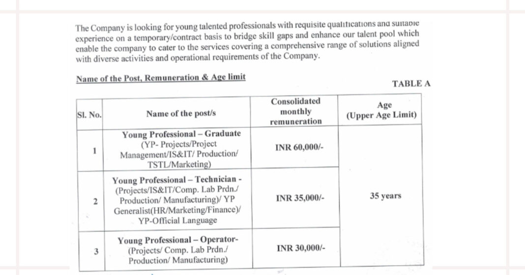 ITI Limited Young Professional Recruitment 2025-26 Apply Online for 215 Posts