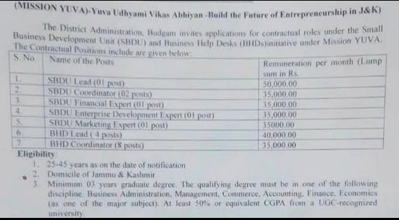 DDC Budgam Mission YUVA SBDU Recruitment 2025, Apply Now for 18 Vacancies