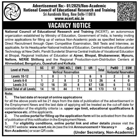 NCERT Non-Teaching Recruitment 2025 for 173 Group A, B and C Posts