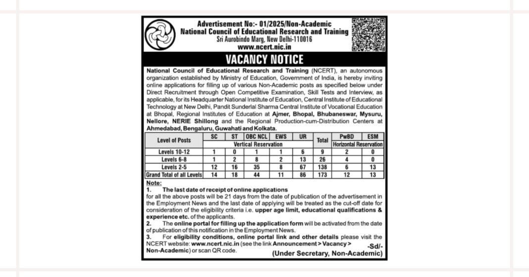 NCERT Non-Teaching Recruitment 2025 for 173 Group A, B and C Posts