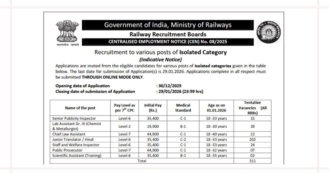 RRB Isolated Category Recruitment Notification, Apply Online for 311 Posts under CEN No. 08/2025