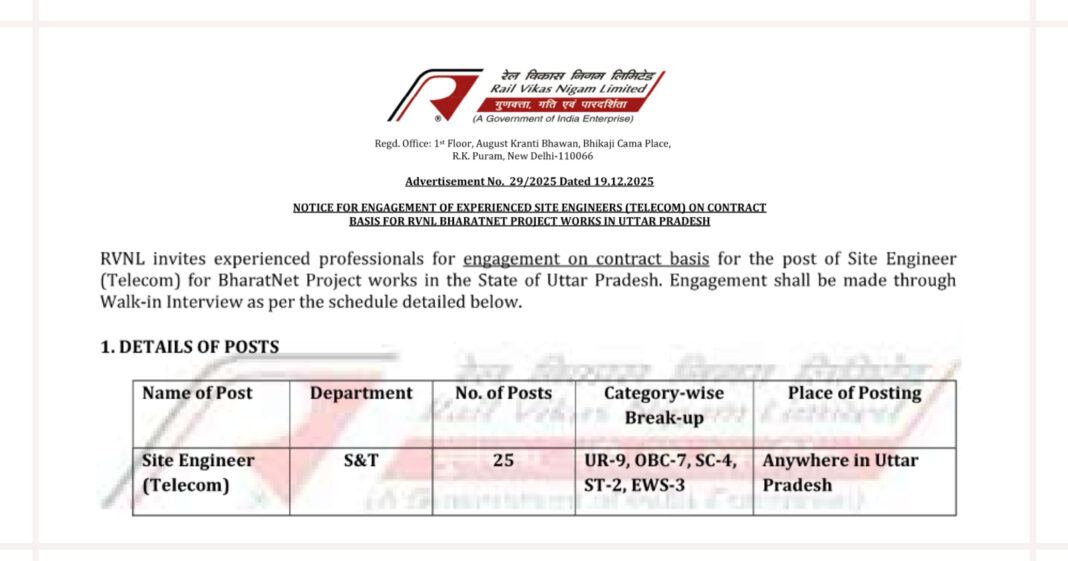 RVNL Recruitment 2025 for 25 Site Engineer Telecom Posts Through Walk-in Interview
