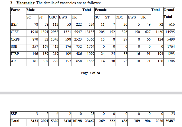 SSC Constable GD Exam 2026: Application Process begins for 25487 Vacancies, Direct link here