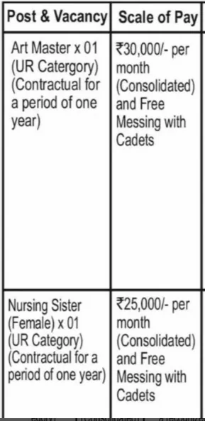 Sainik School Nagrota Jammu Teacher job openings for Art Master and Nursing Sister