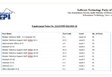 STPI Recruitment 2026 for 24 Posts, Apply Online for Scientist B, MTSS, Assistants and Other Posts