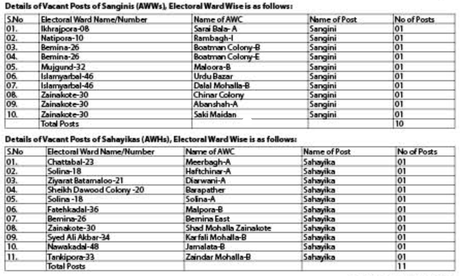 POSHAN Project Srinagar Recruitment 2026, Anganwadi Workers and Helpers Vacancies Announced POSHAN Project Srinagar Recruitment 2026, Anganwadi Workers and Helpers Vacancies Announced