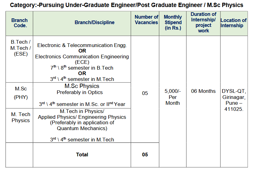 drdo internship