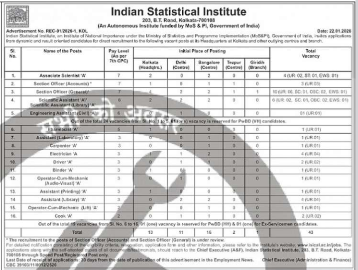 ISI Non Faculty Recruitment 2026 for 43 Group B and Group C Posts ISI Recruitment 2026 notification