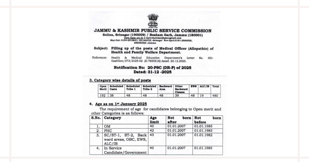 J&K Health and Family Welfare Department Recruitment 2026: Apply Online for 480 MO Posts
