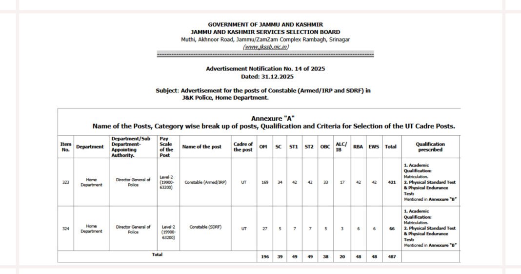 JKSSB Constable (Armed & SDRF) Recruitment 2026: Apply Online for 487 Constable Posts in J&K Police